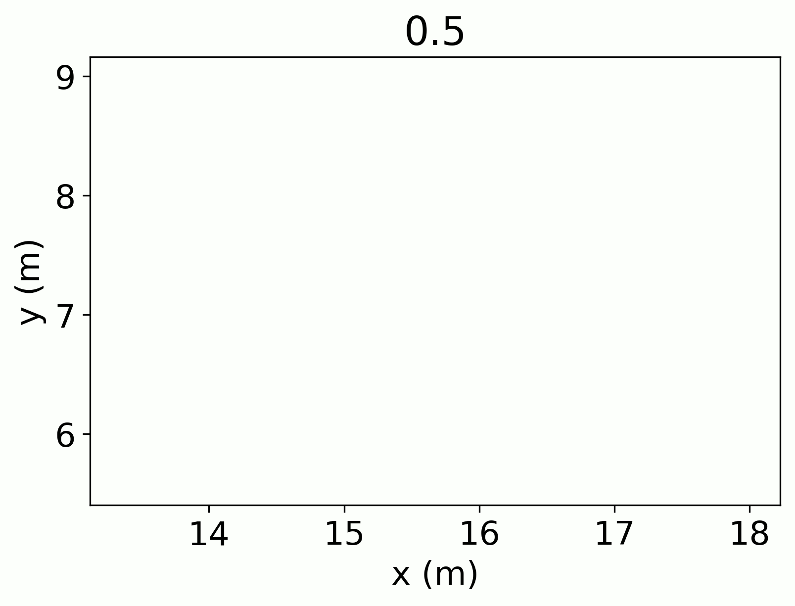 Three tracks that have an average distance of less than 0.8m along their overlap in time